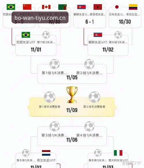 /26欧冠数据安卓版 U17世界杯抽签深度解析:从博万体育官网看数据模型与赛事追踪使用指南